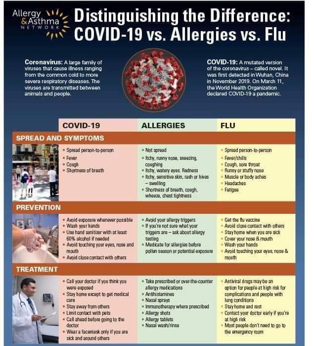 covid vs flu